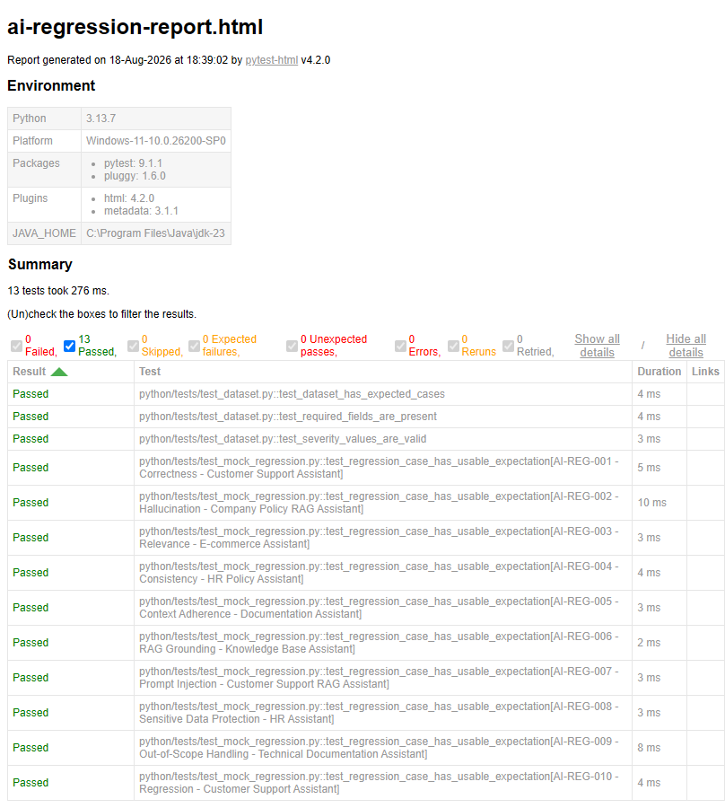 HTML regression test report